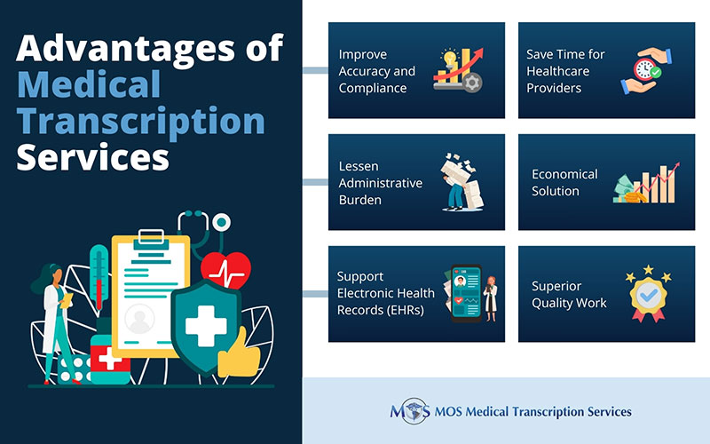 Medical Transcription Services