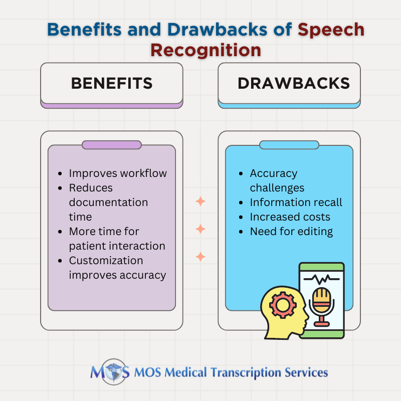 Benefits and Drawbacks of Speech Recognition