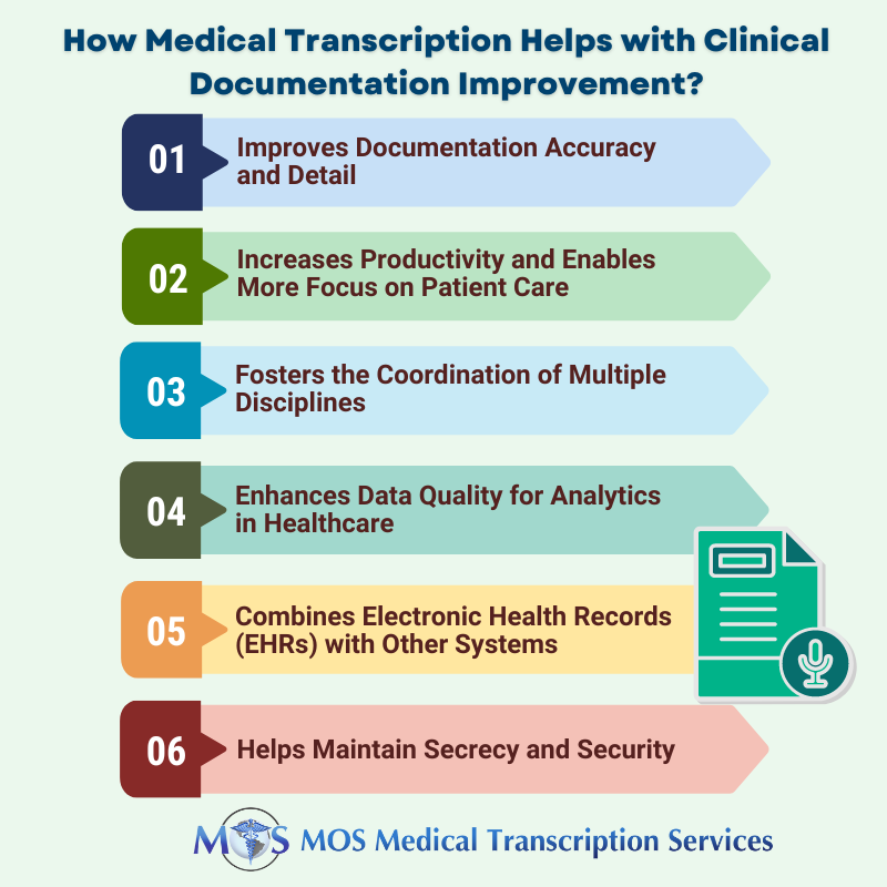 How Medical Transcription Helps with Clinical Documentation Improvement