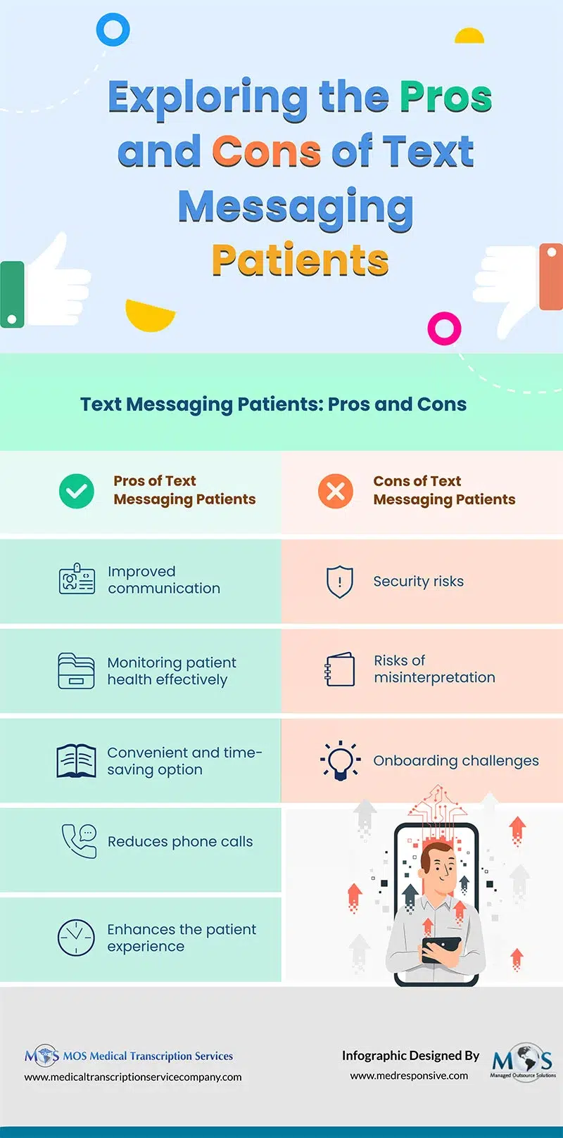 Text Messaging Patients