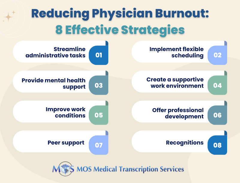 Physician Burnout