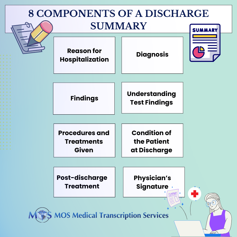 Significance of Discharge Summary