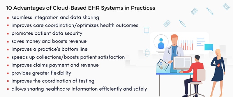 Cloud based ehr