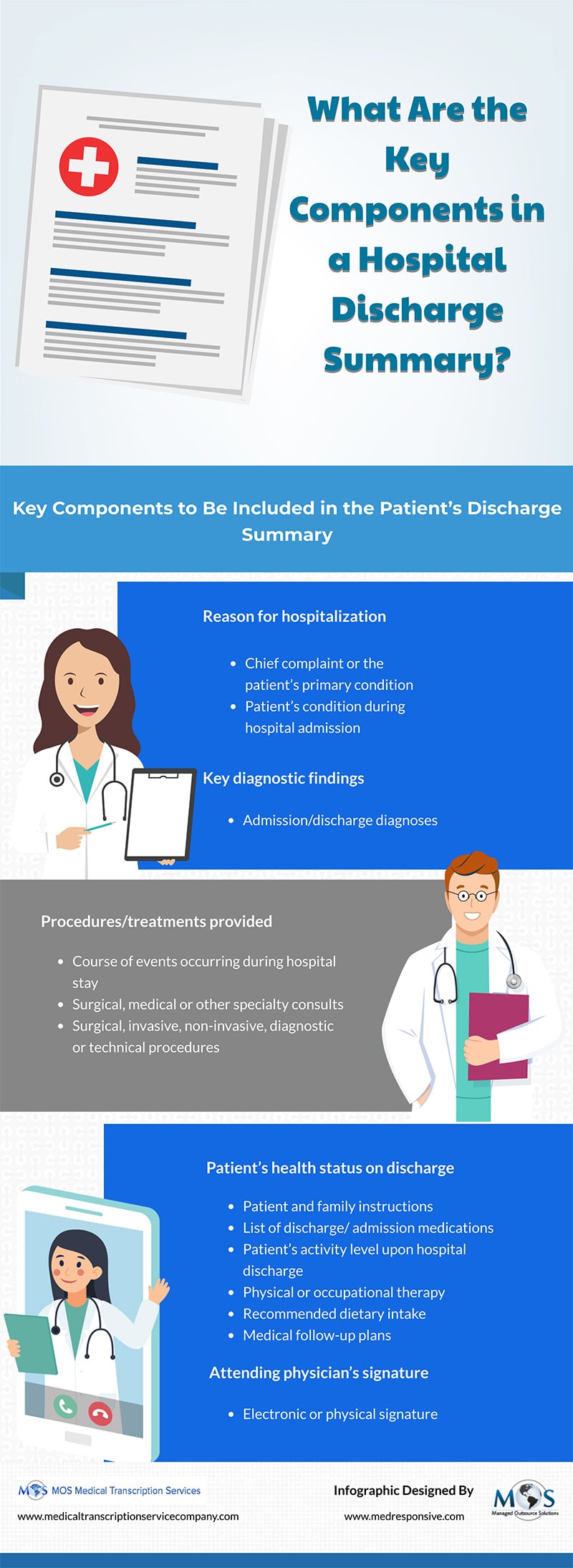 Hospital Discharge Summary