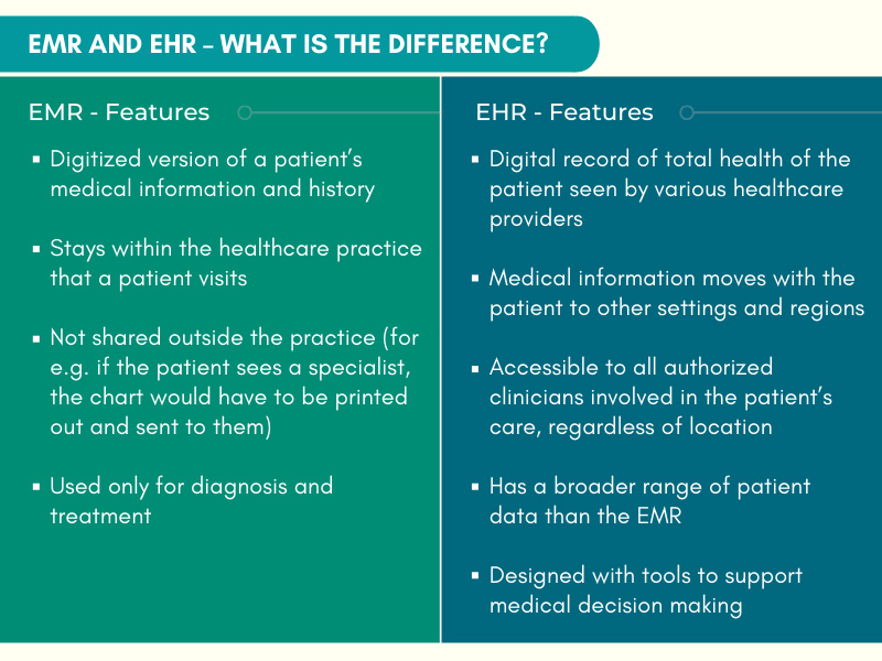 emr ehr difference