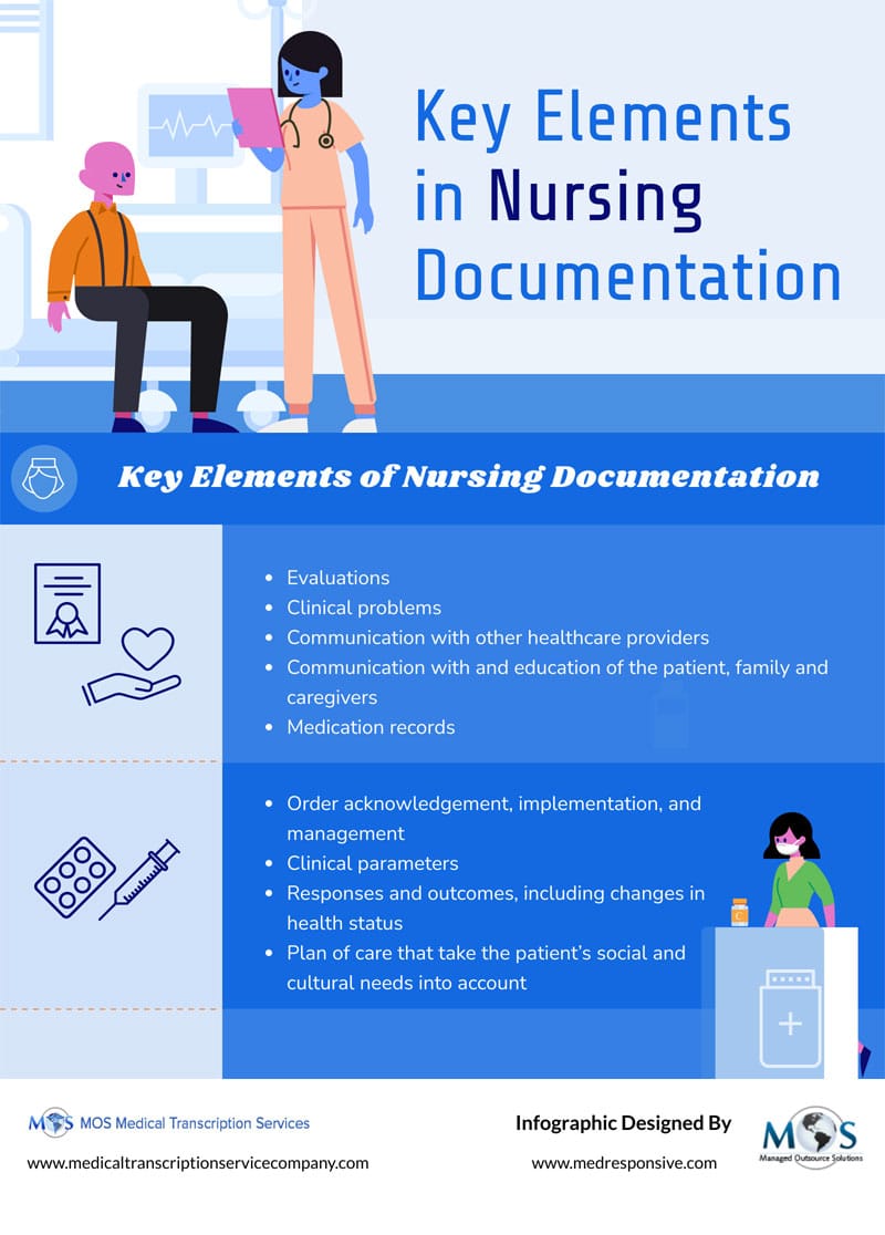 Nursing Documentation Guidelines