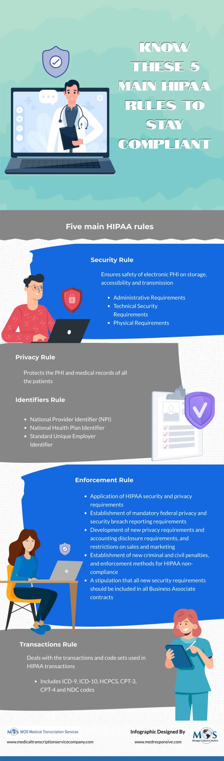 Know These 5 Main HIPAA Rules To Stay Compliant