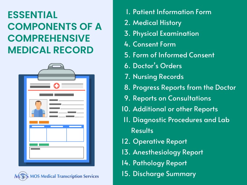 Comprehensive Medical Record