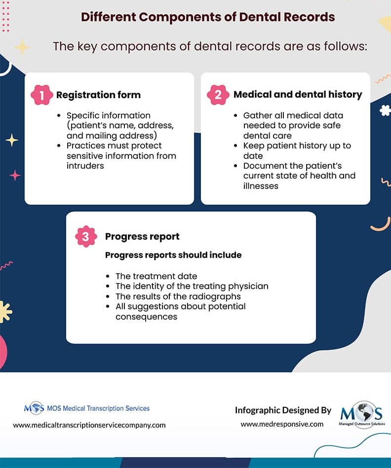 Dental Records