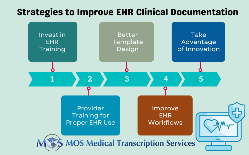 Strategies to Improve EHR Clinical Documentation