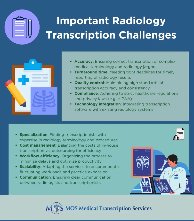 Radiology Transcription