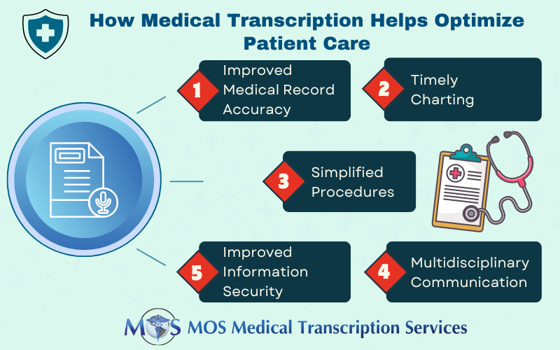 Medical Transcription