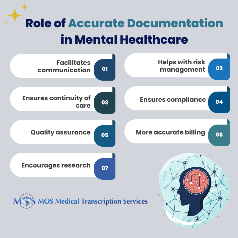 Role of Accurate Documentation in Mental Healthcare