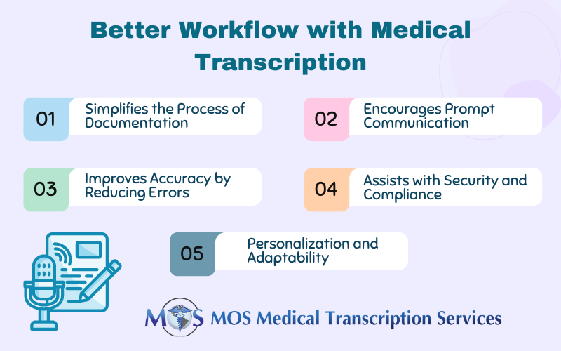 Medical Transcription