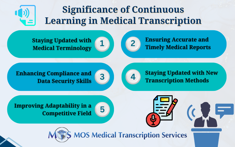 Medical Transcription