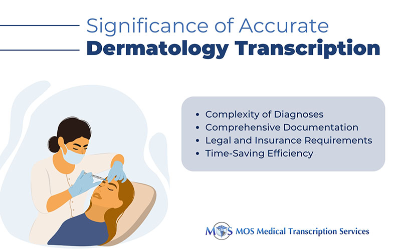 Dermatology Transcription