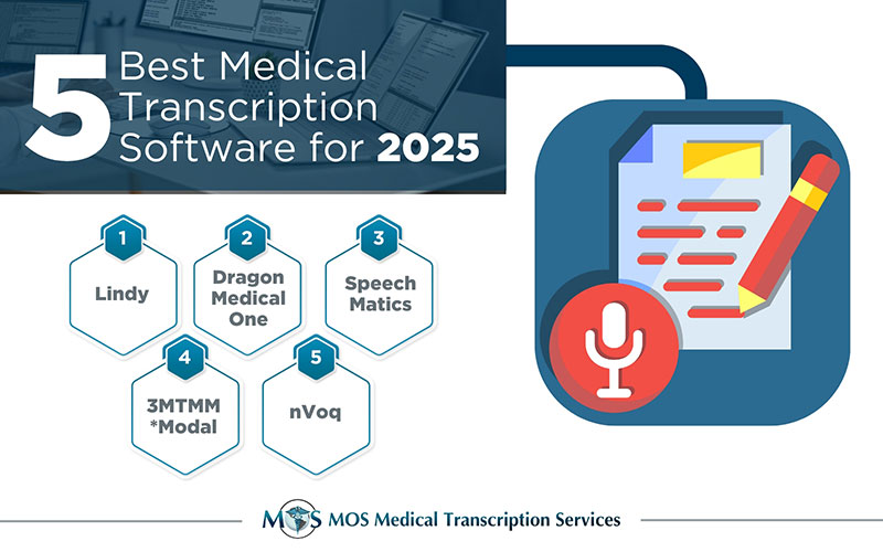 Medical Transcription Software