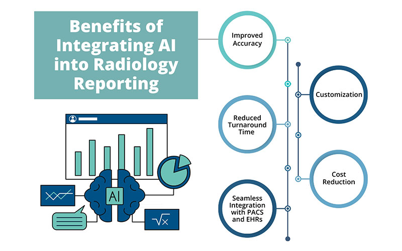 Radiology Reporting