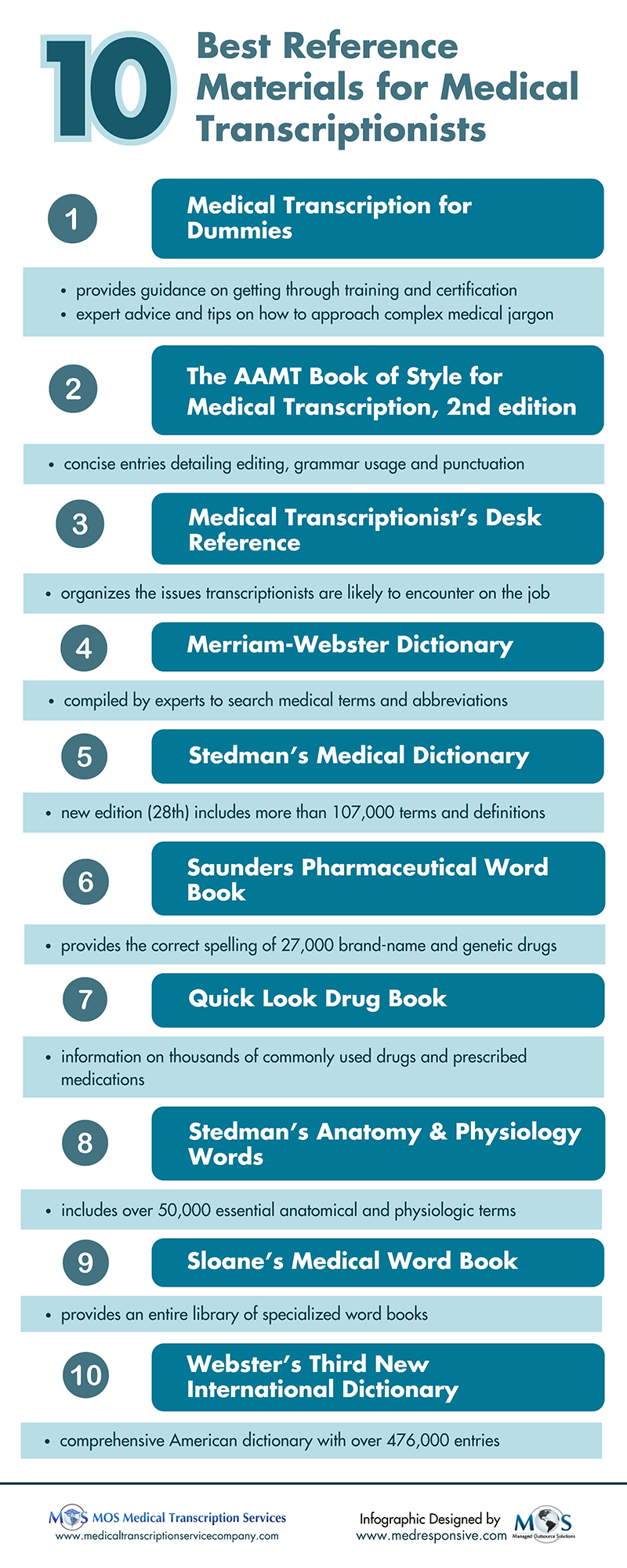 Medical Transcriptionists