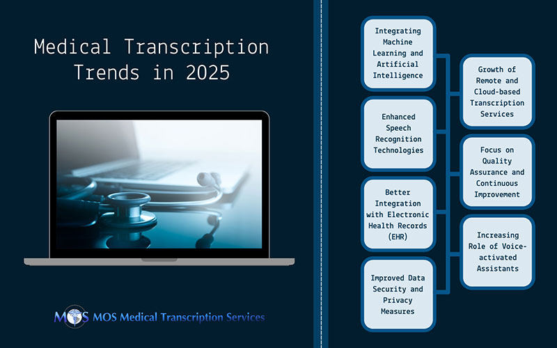 Medical Transcription: Trends to Watch in 2025