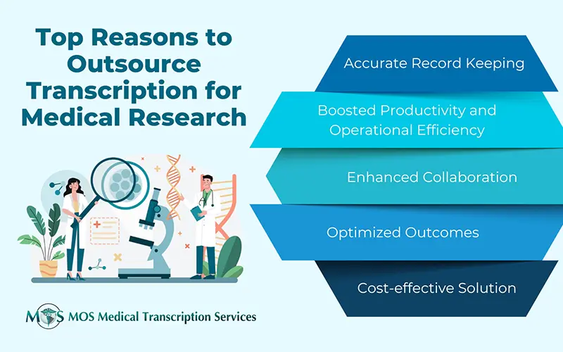 Outsource Transcription for Medical Research